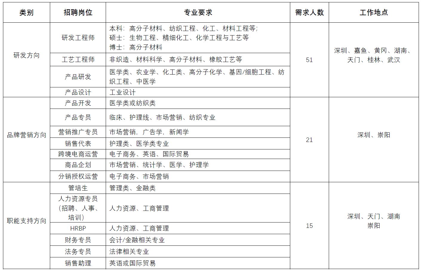 1663120560332268.png image.png