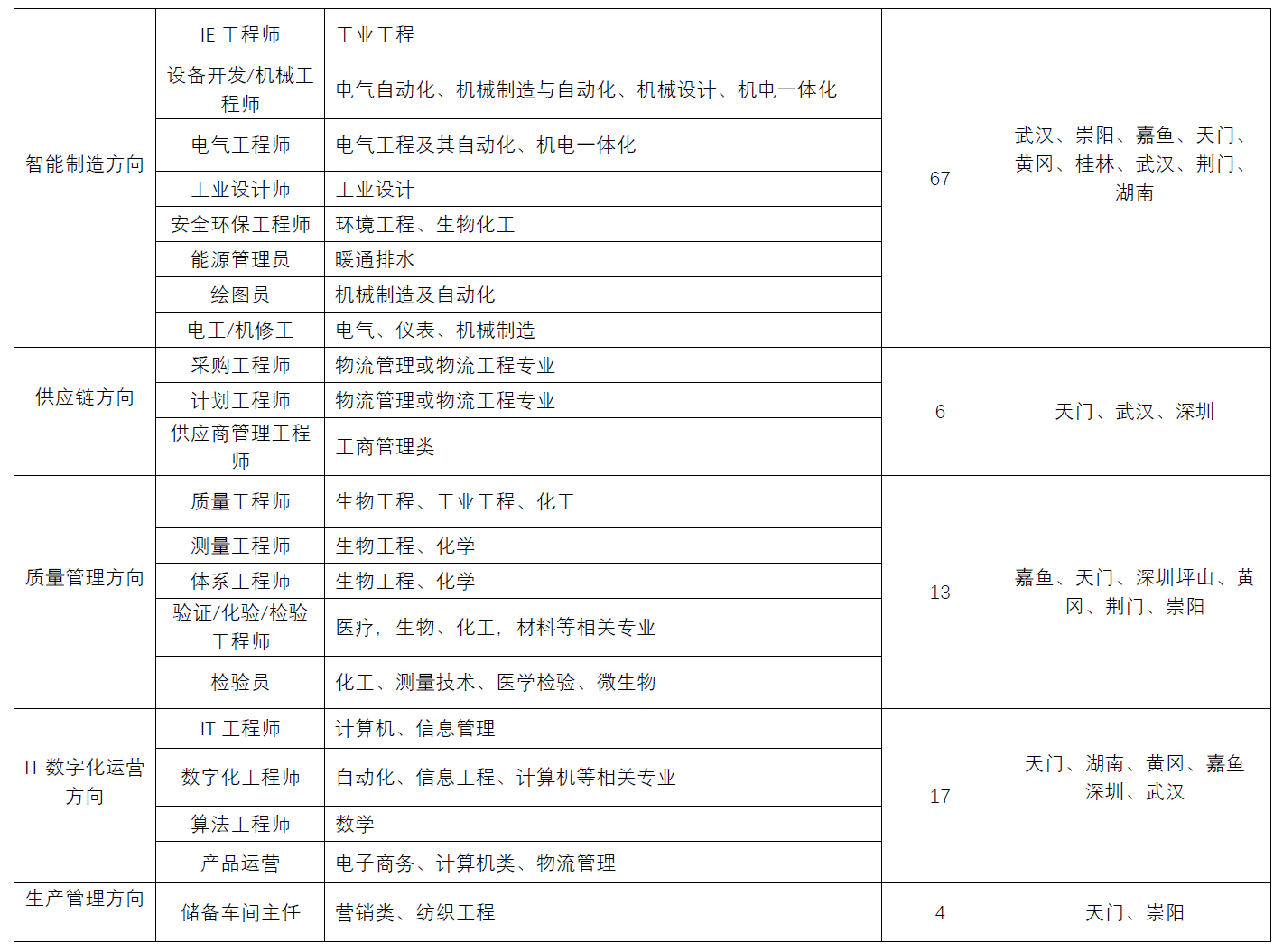 1663119914959480.png image.png