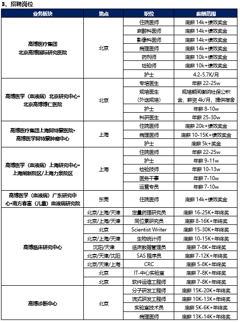 1646370175658708.png 高博.png